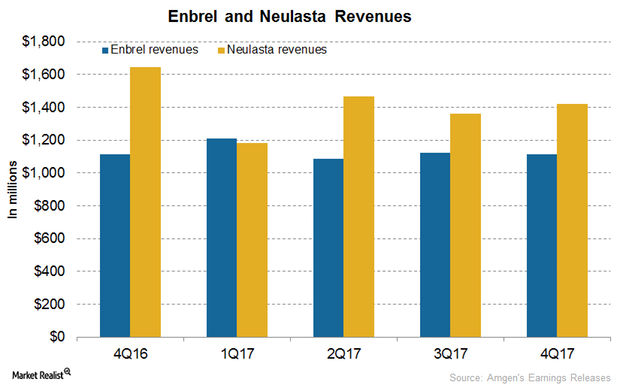 uploads///Enbrel and Neulasta