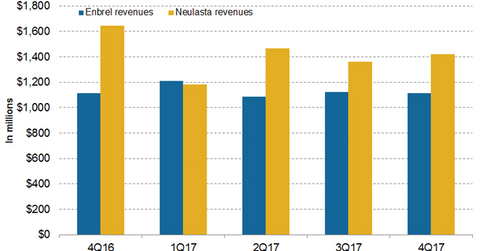 uploads///Enbrel and Neulasta
