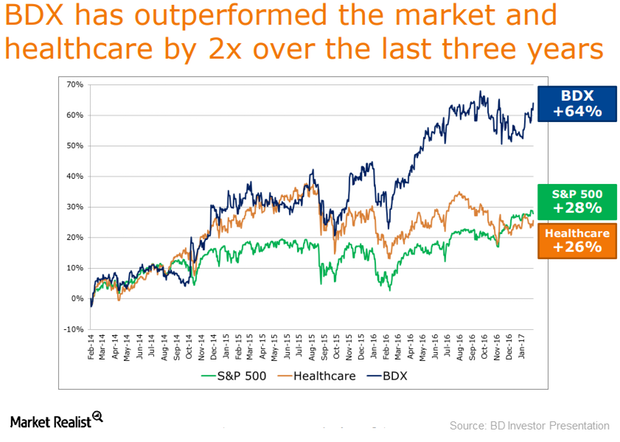 uploads///long term stock performance