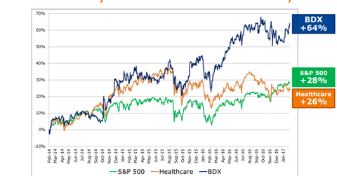 uploads///long term stock performance