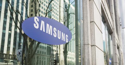 how to buy samsung stock etfs