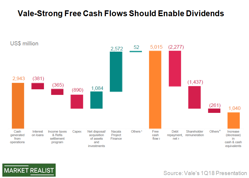 Will Vale’s New Dividend Policy Be a Winner?