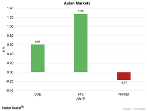 uploads///Asian markets