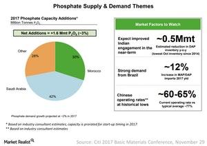 uploads///Lower Cost of Production to Improve Margins