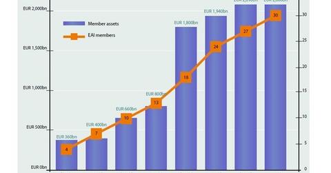 uploads///EAI assets