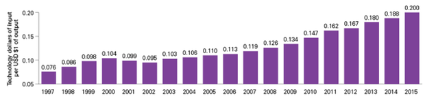 uploads///chart