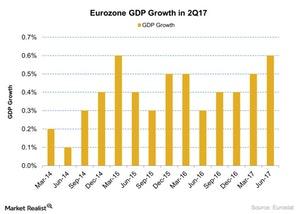 uploads///Eurozone GDP Growth in Q