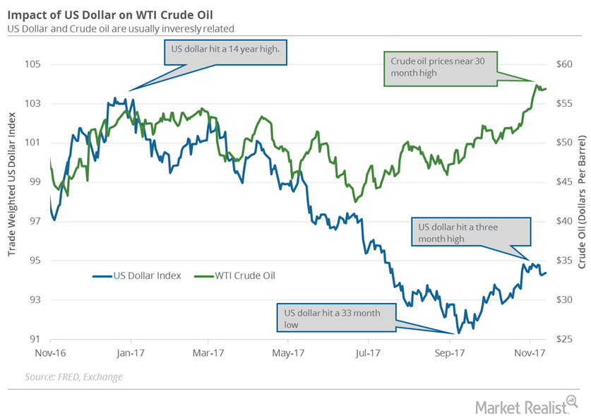 US Dollar Could Pressure Crude Oil Futures This Week