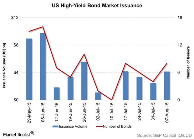 uploads///US High Yield Bond Market Issuance