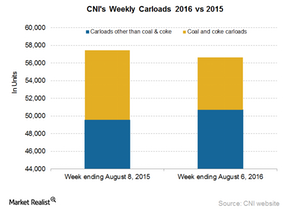 uploads///CNI Carloads