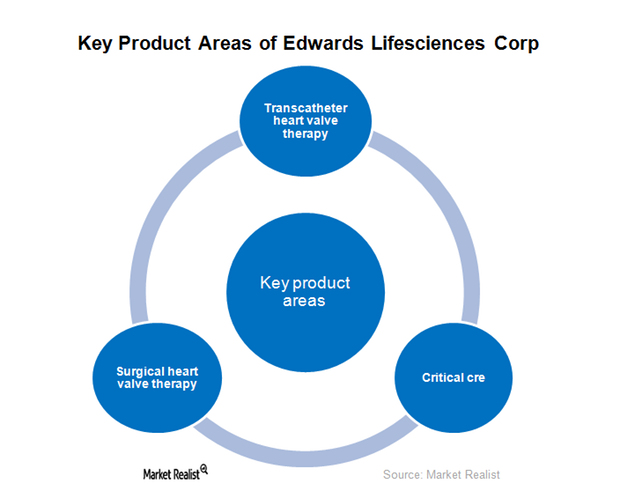 uploads///EW product areas