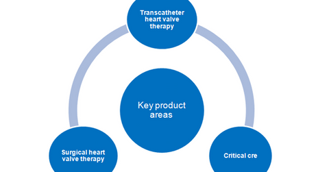 uploads///EW product areas