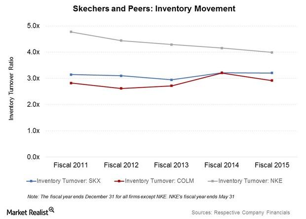 Skechers Makes First Wholesale Apparel Line