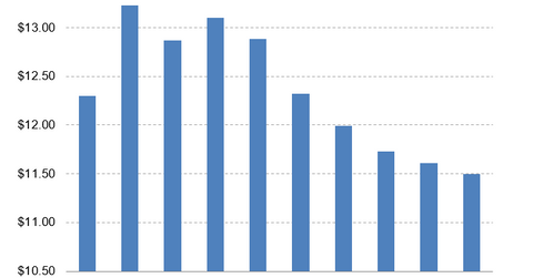 uploads///NLY book value