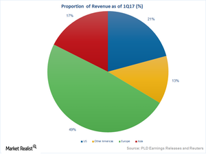 uploads///Art  Revenue Proportion