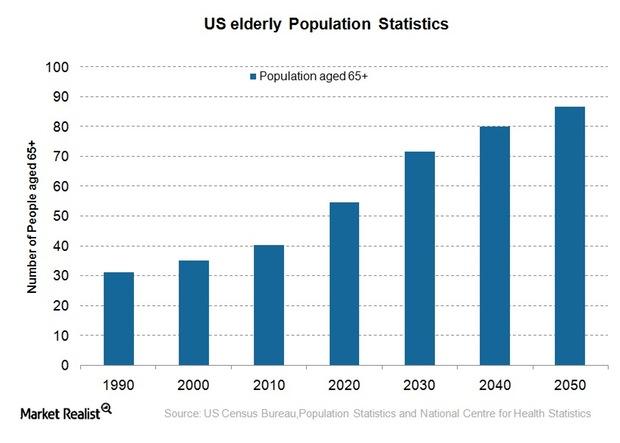 uploads///us  statistics