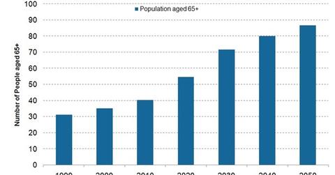uploads///us statistics
