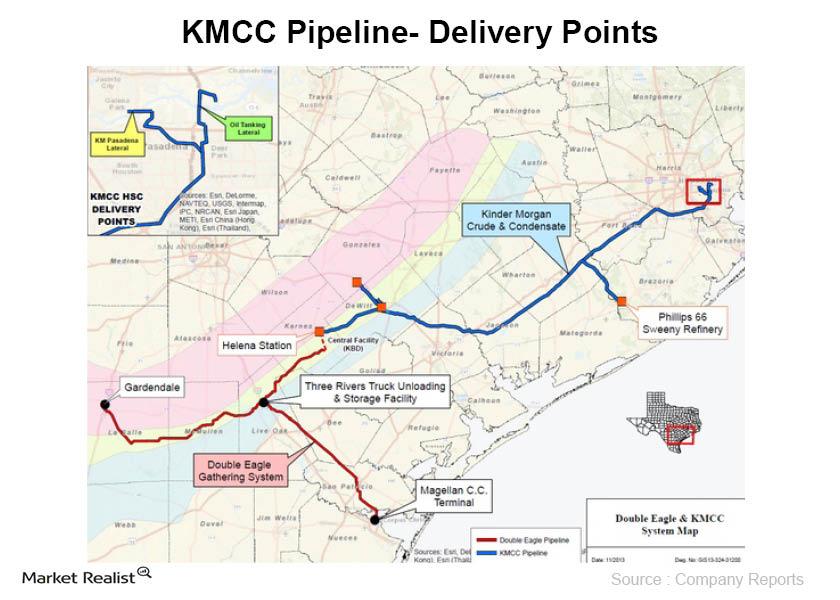 uploads///KMCC Pipeline Delivery Points