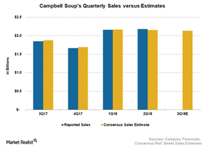 uploads///CPB Sales