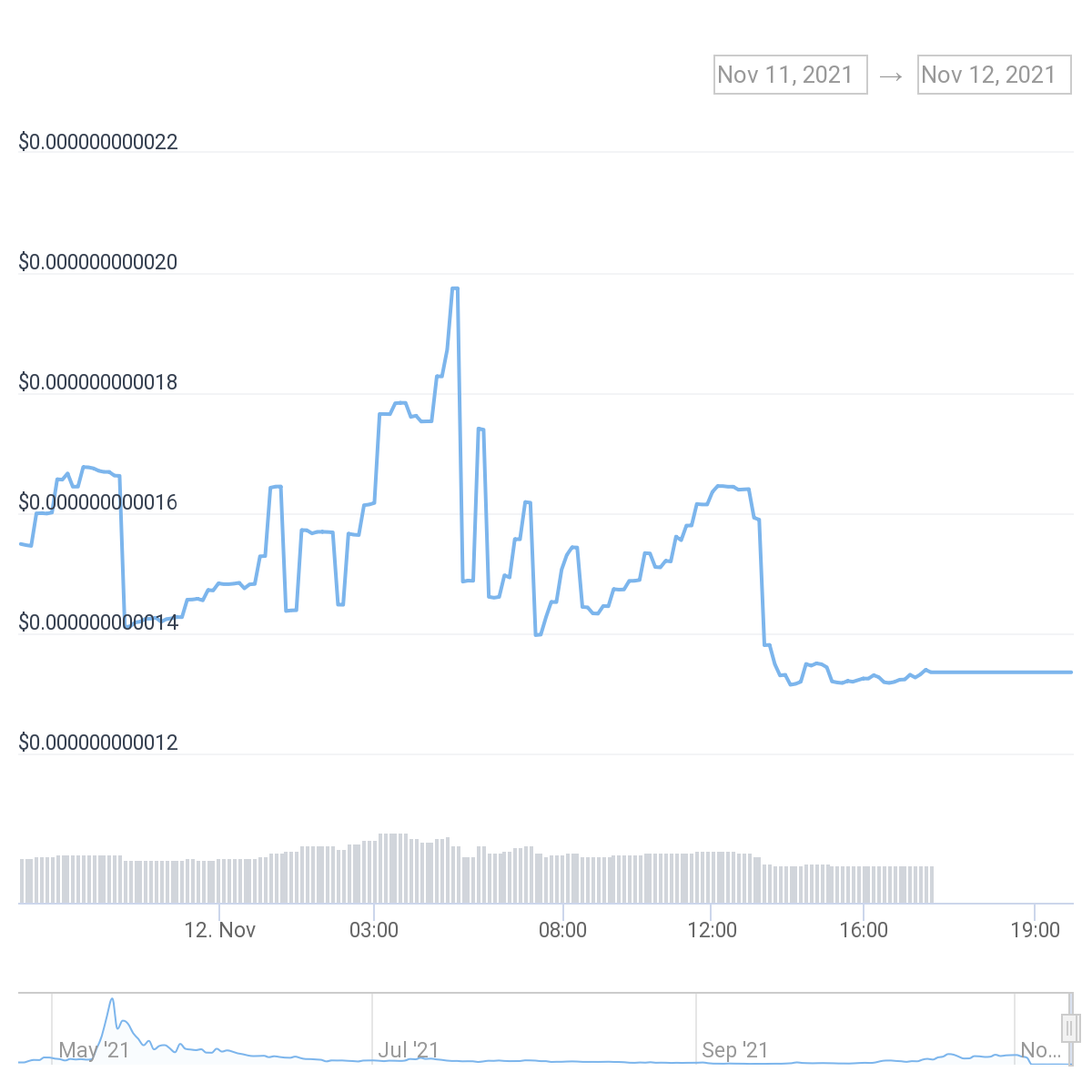 hokk crypto price prediction