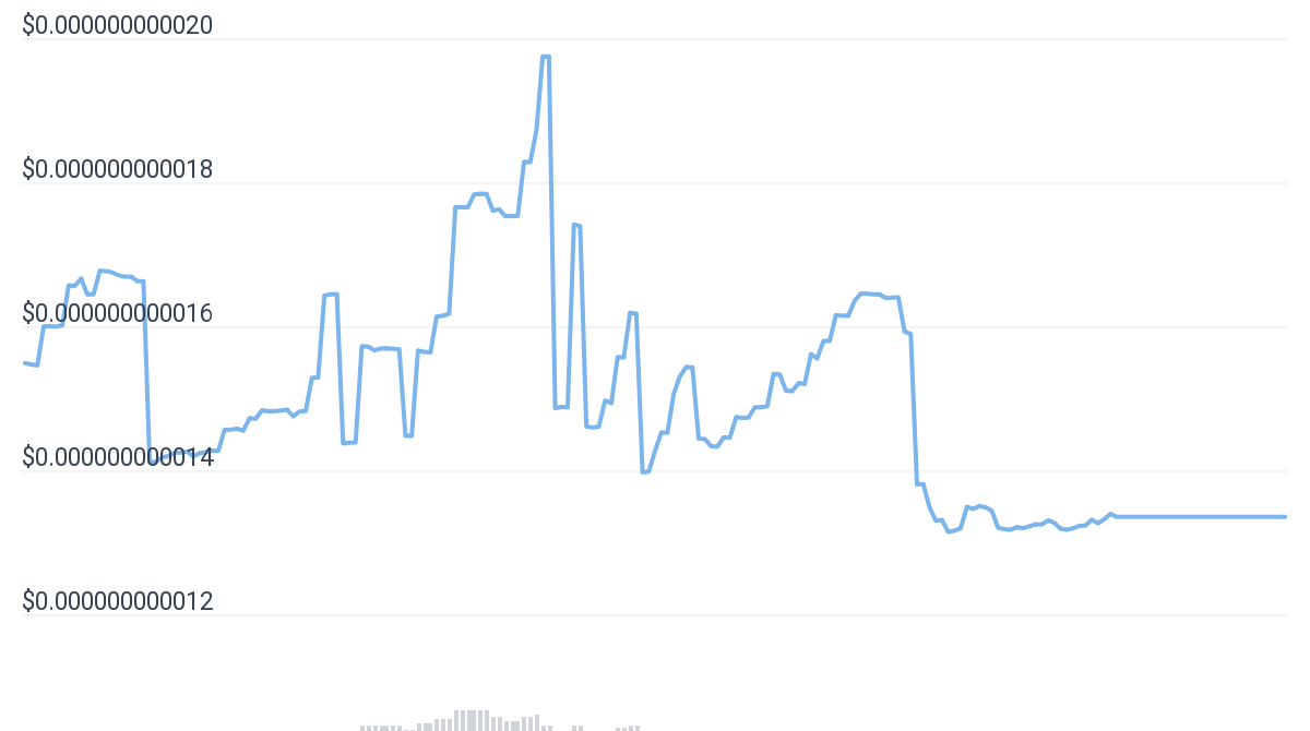 hokk crypto price chart