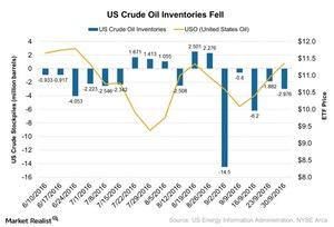 How Inventories and OPEC Decision Are Affecting Crude Prices