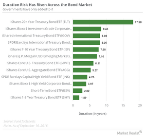 uploads///duration risk