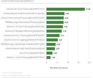uploads///duration risk