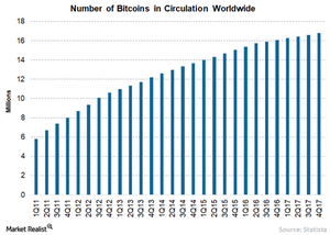 is the number of bitcoins limited