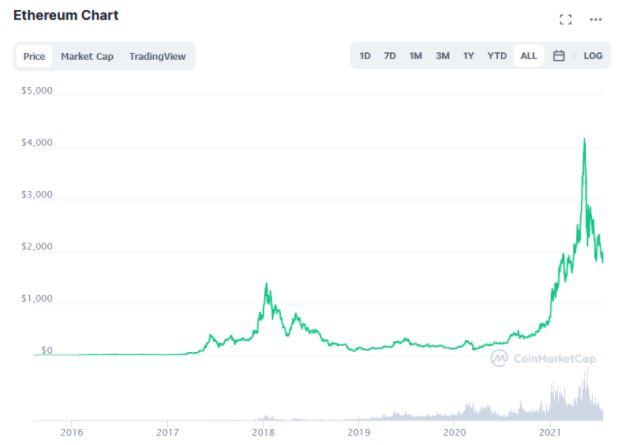 The most profitable crypto to mine