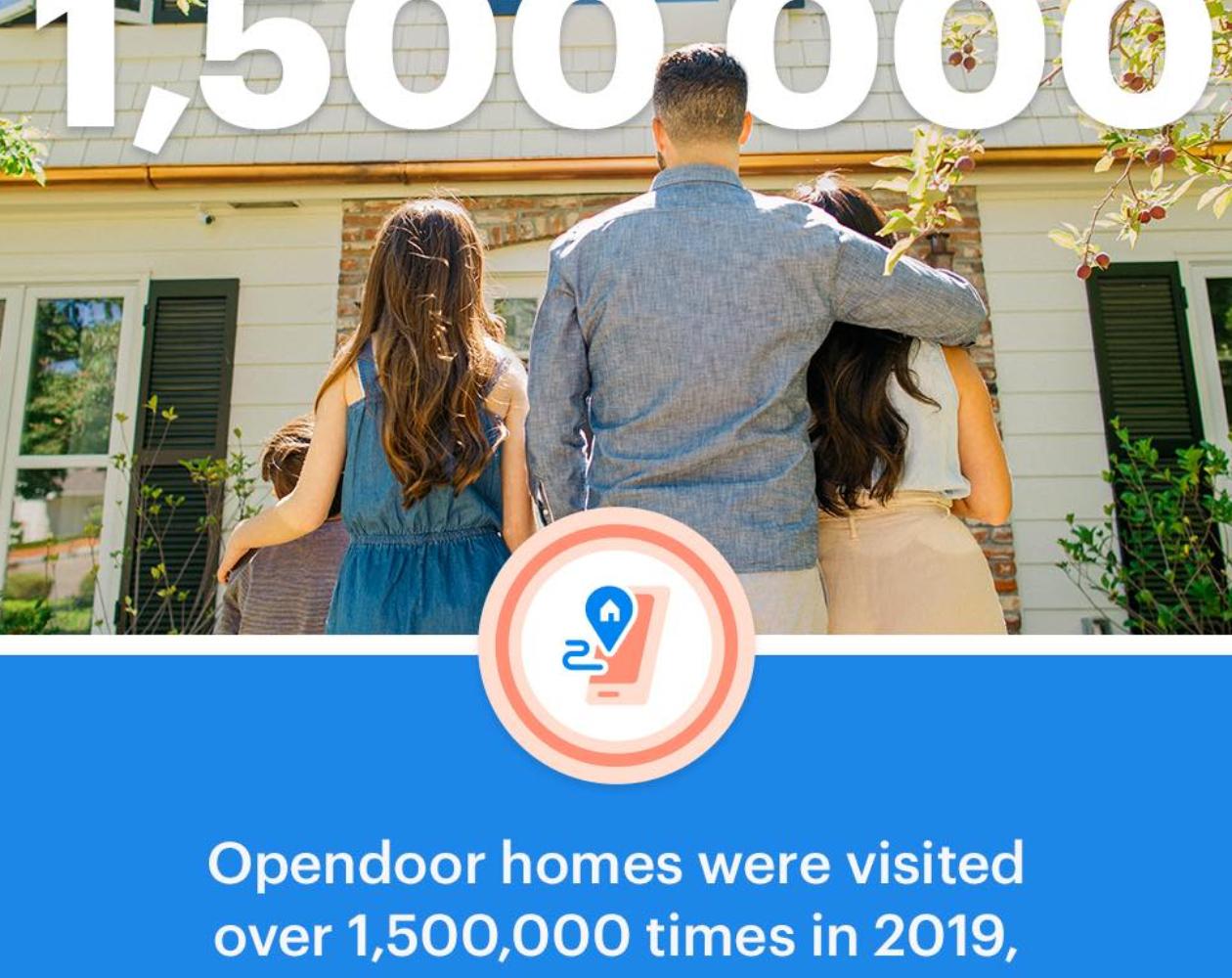 opendoor target price