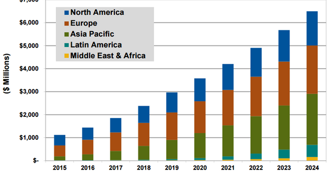 General Motors and the Growing Global Car-Sharing Business