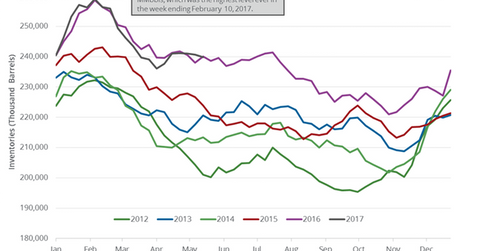 uploads///gasolien inven