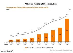 uploads///Alibaba mobile GMV