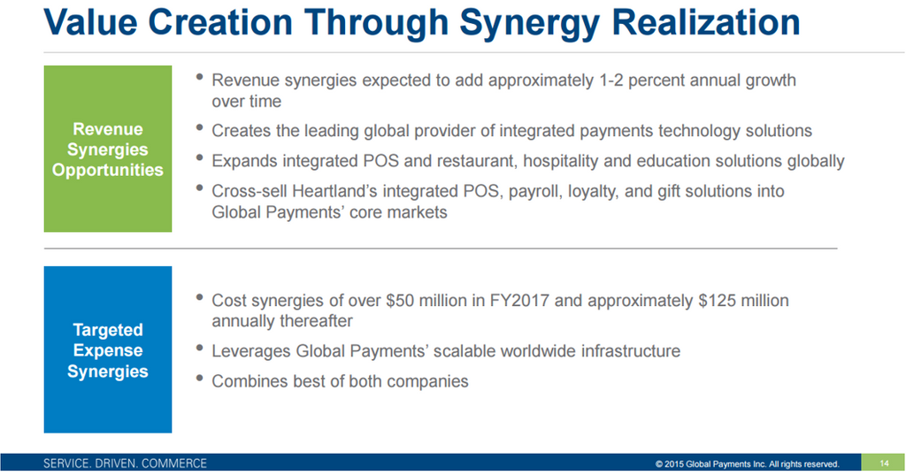 What’s the Rationale for the HeartlandGlobal Payments Merger?