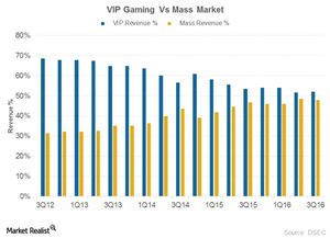 uploads///VIP vs Mass