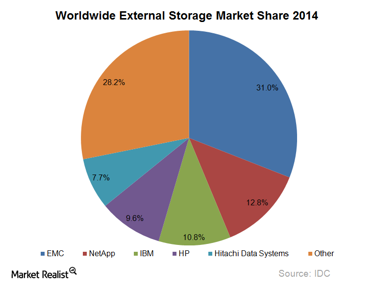 uploads///external storage