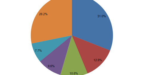 uploads///external storage