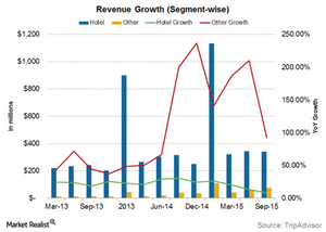 uploads///revenue segment wise