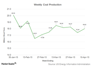uploads///Part coal production