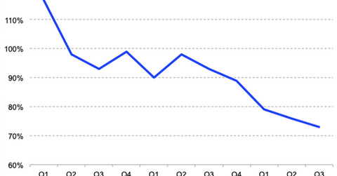 uploads///Azure Q reve growth