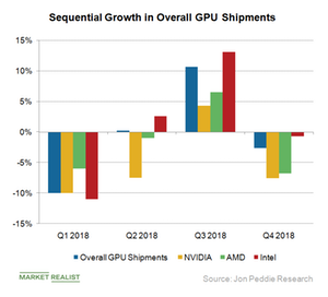 uploads///B_Semiconductors_GPU shipments Q