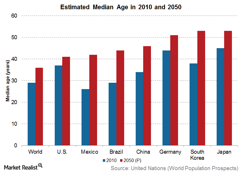 uploads///estimated median age