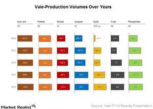 uploads///Production volumes