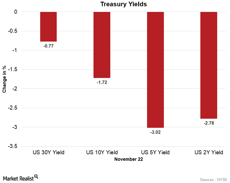 uploads///Treasury