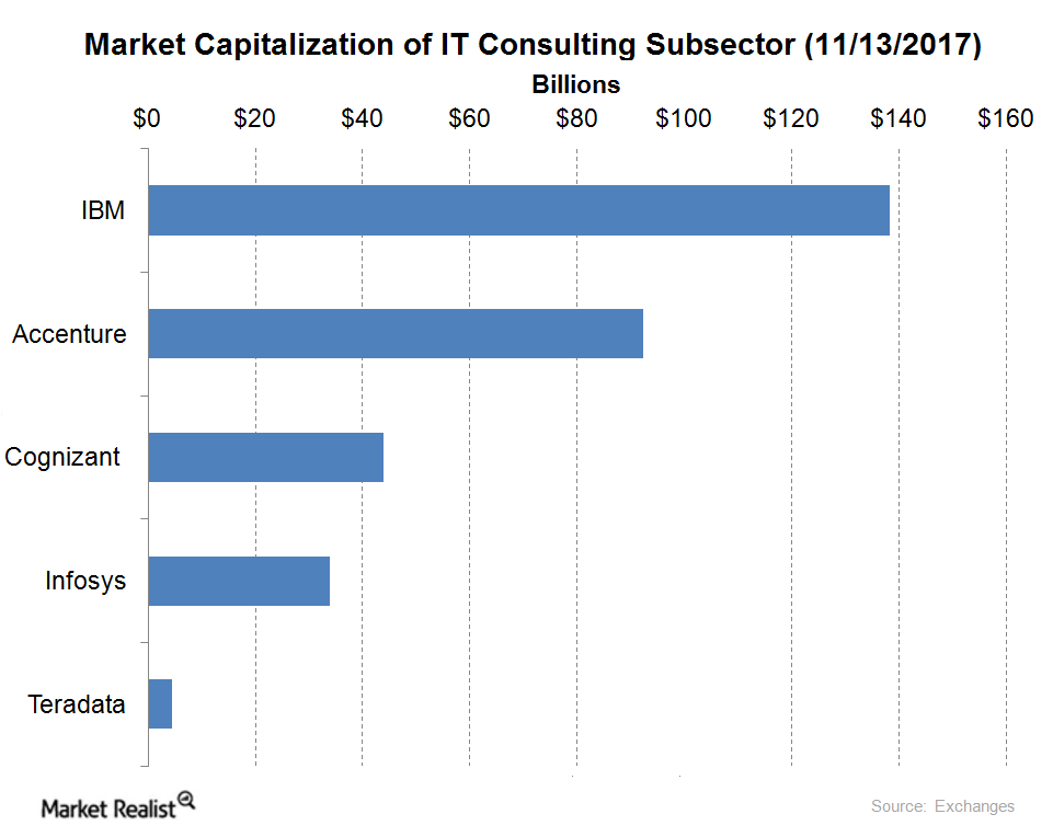 uploads///Mkt cap