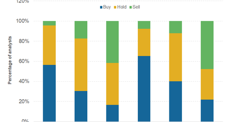 uploads///part rating