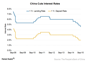 uploads///Interest rate cut