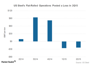uploads///part flat rolled