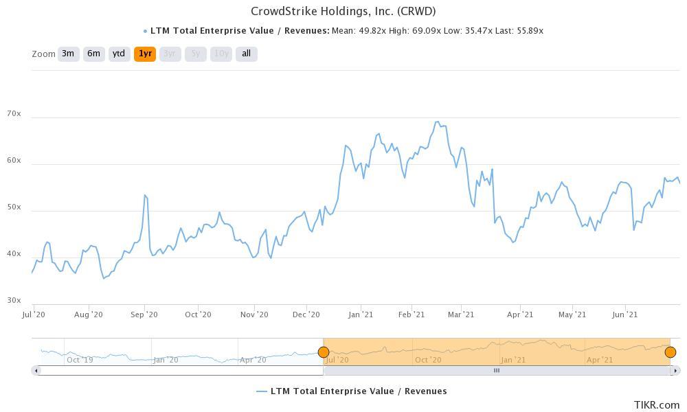 crowdstrike holdings inc